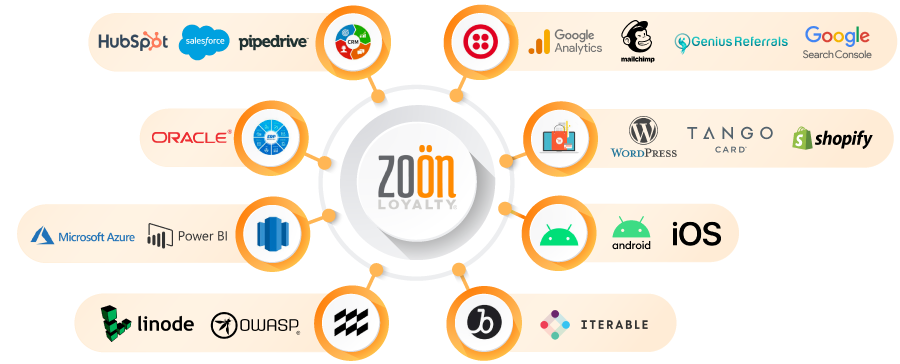 integraciones